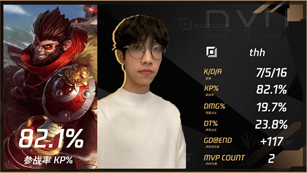开云平台-DFM碾压TL，Chovy线上压制力十足鏖战多局八强赛，强势挺进下一轮